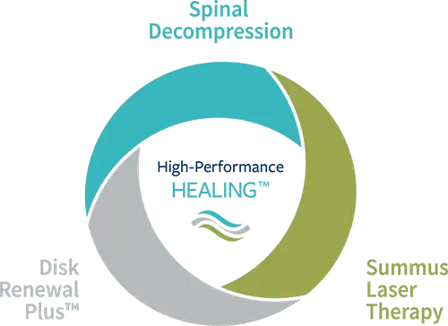 HPH_Diagram-980x714 Spinal Decompression Diagram